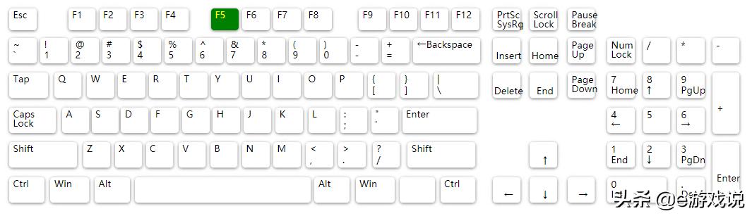 excel中f12创建表格的快捷键,excelf11f12快捷键是什么