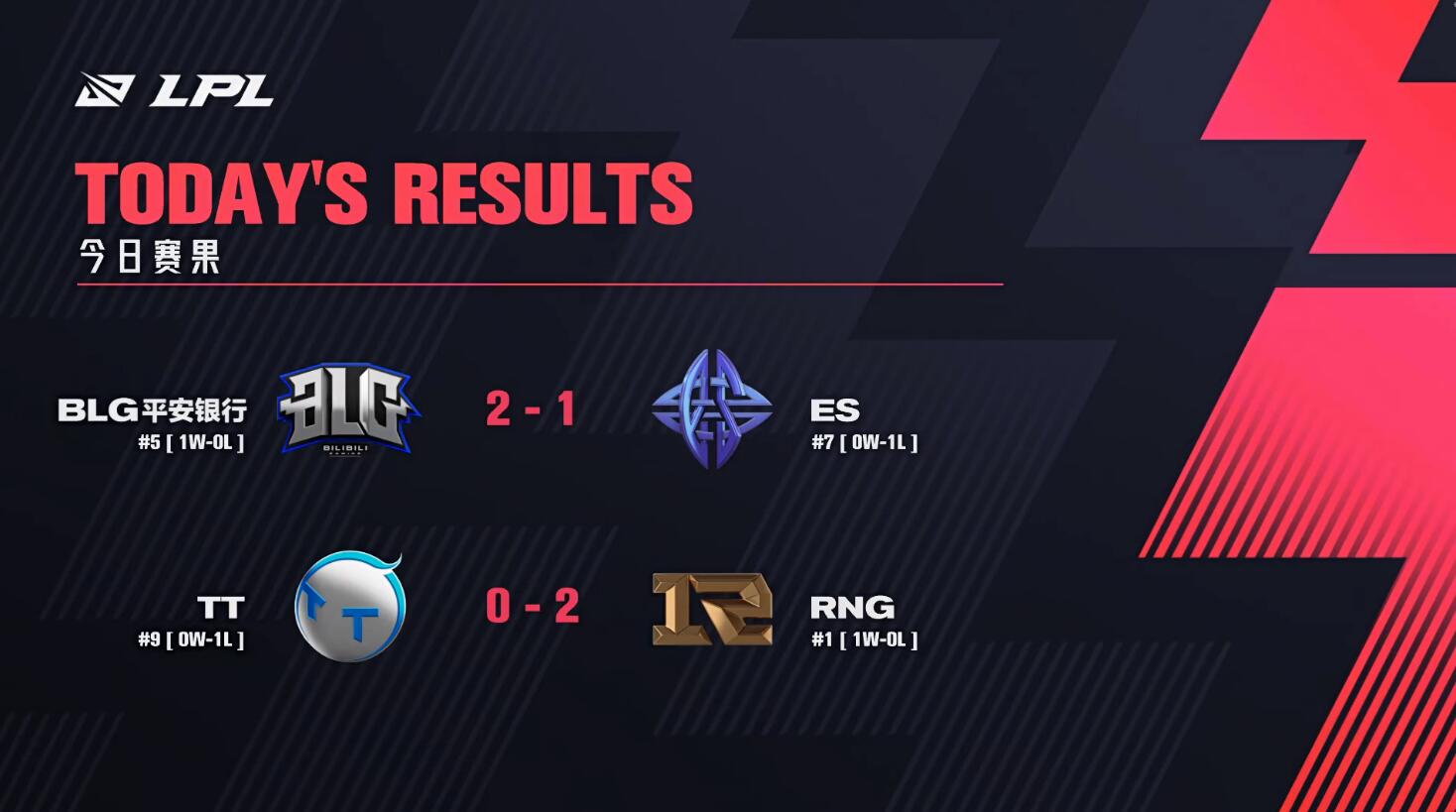 新赛季凯南上单,冷门上单凯南