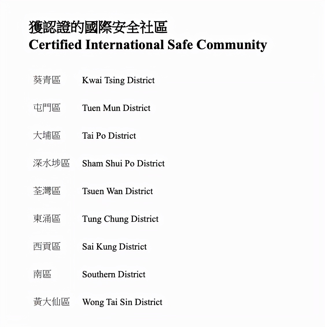 世界十大安全城市香港,香港全球最安全城市