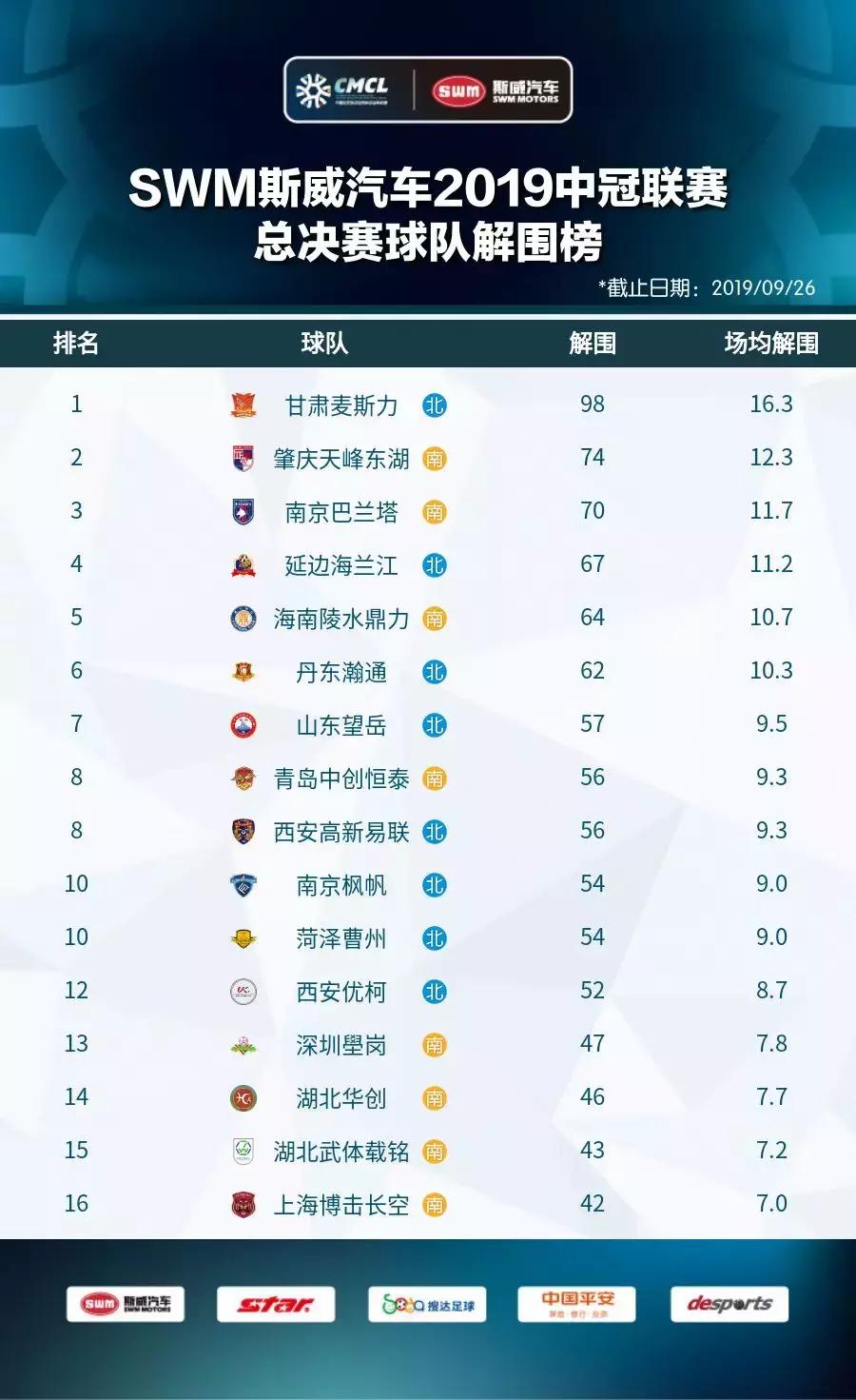 2019世冠总决赛,2019王者世冠杯总决赛