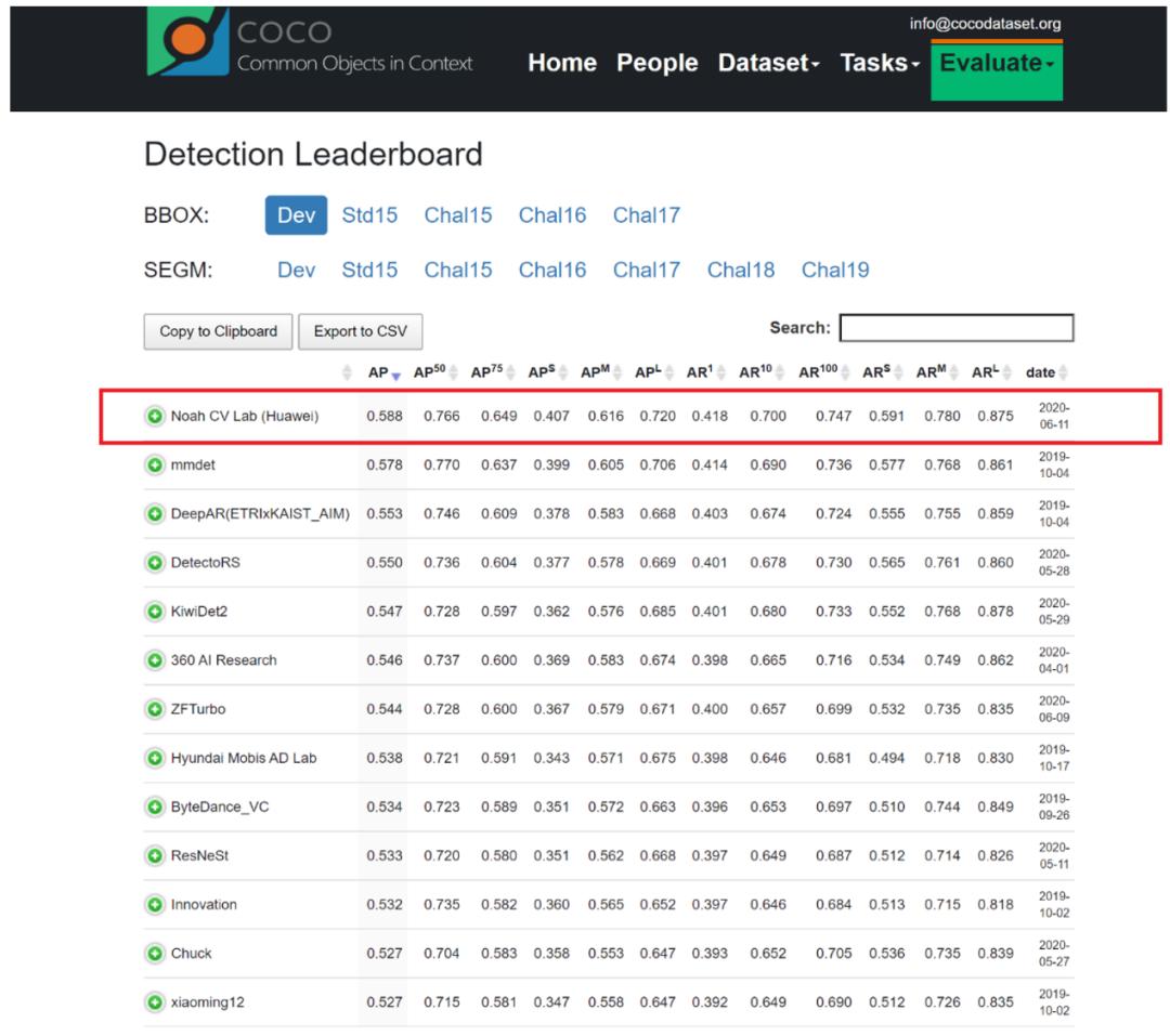 华为ict大赛的三等奖,华为ict大赛全球总决赛特等奖