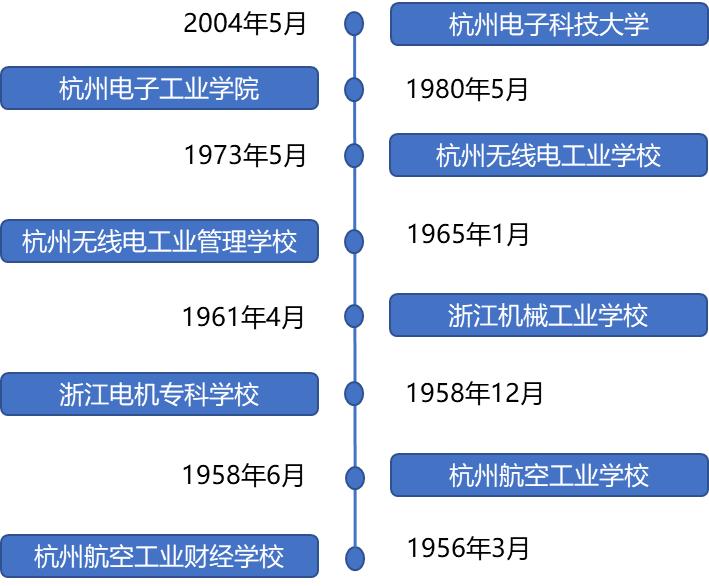 杭州电子科技大学属于哪个区,湖畔实验室杭州电子科技大学