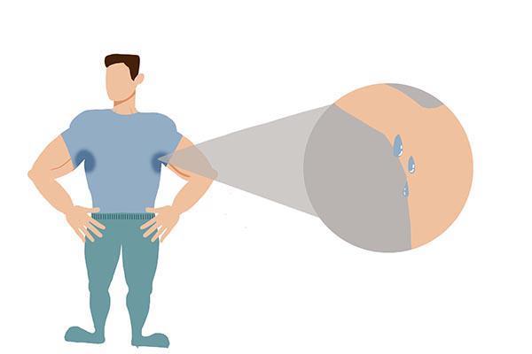 为什么有的人出汗身体黏黏的,为什么有的人出汗了身上还是很香