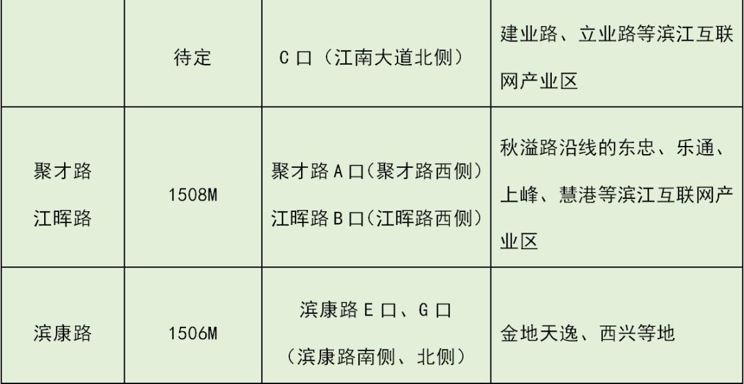 钱塘地铁5号线最新消息,滨江地铁5号线