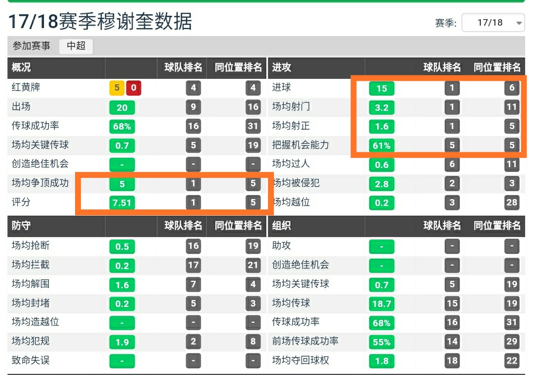 大连人队穆谢奎,大连主场穆谢奎
