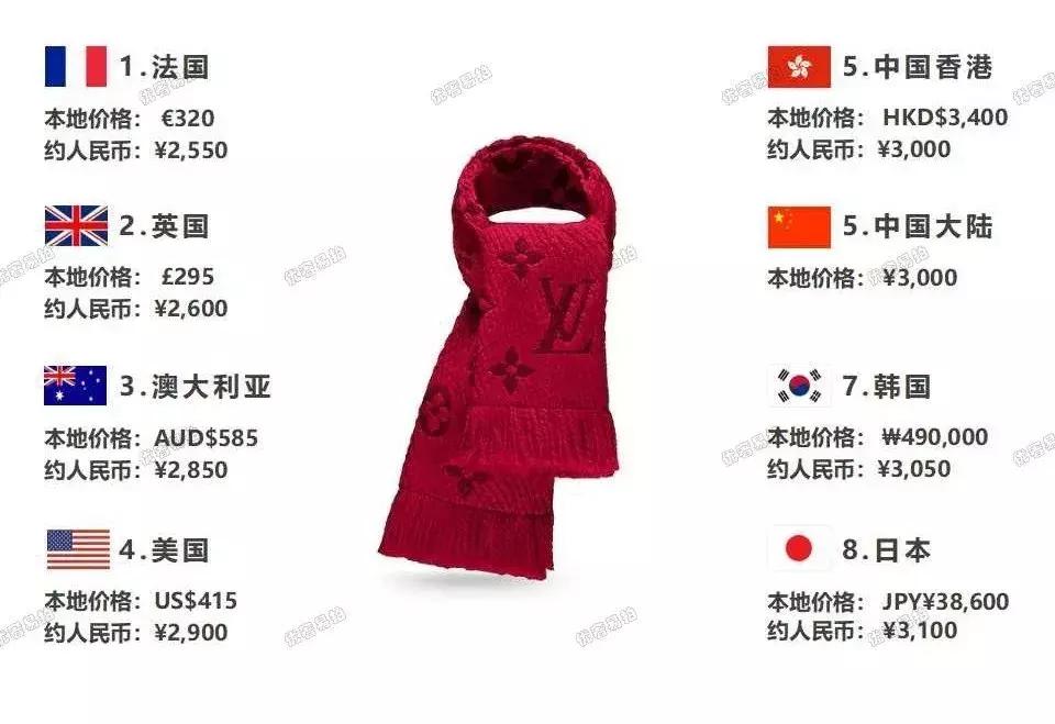 哪种奢侈品包包适合出门旅行,diormontaigne手袋跨国比价