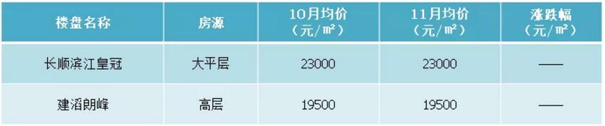昆山楼盘最新价格表,最近昆山楼盘价格表