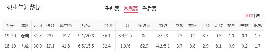 深度分析联盟新一代天骄东77杨库里胖虎谁能独领风骚？