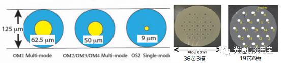 单模单芯和多模多芯,光纤基本知识小视频