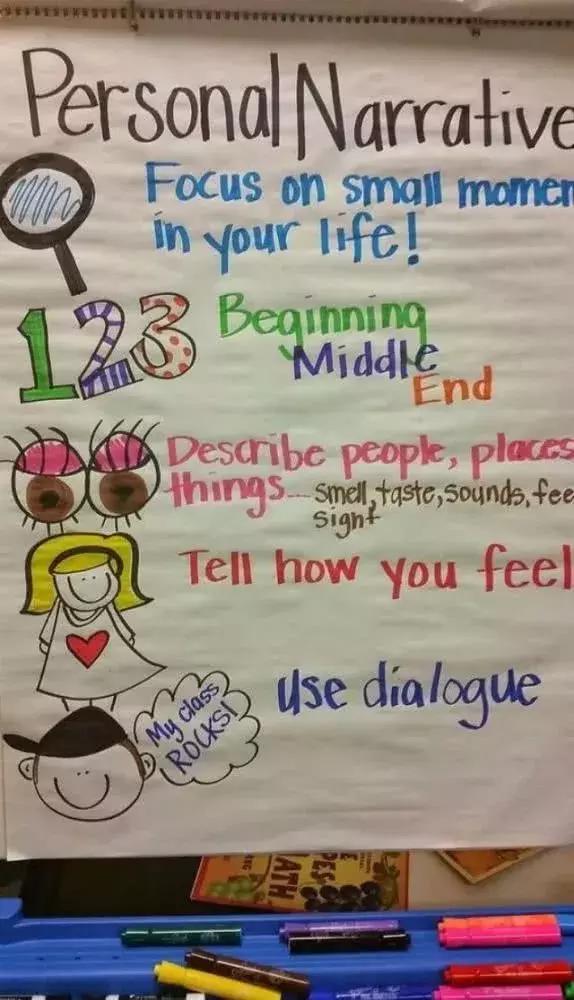 美式课堂中的作文教学脚手架：24张写作要点导图