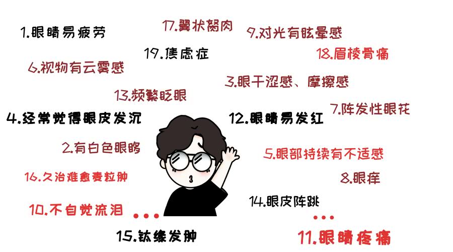 眨眼睛频繁和挤眼睛频繁的区别,眼睛每天眨眼多少次才正常