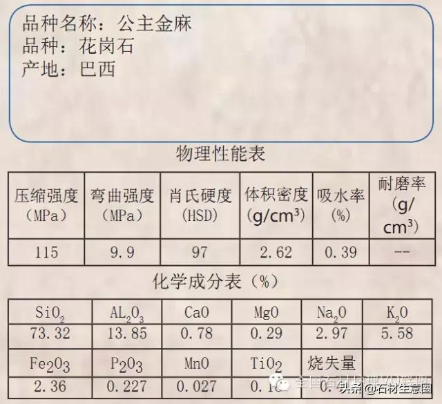 天然石材20跟25的区别,天然石材含有的矿物质几种