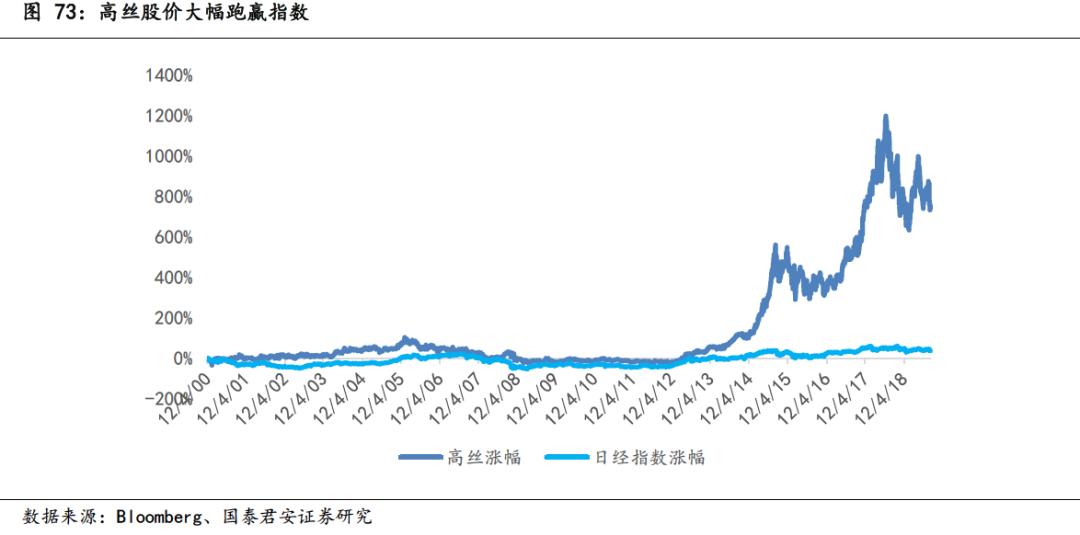 日本近二十年化妆品市场,日本化妆品市场现状怎么样