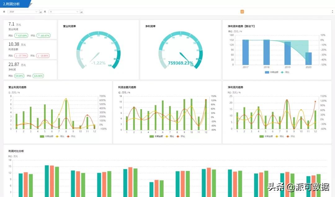一文带你轻松解读三大财务报表,一文看懂四大报表