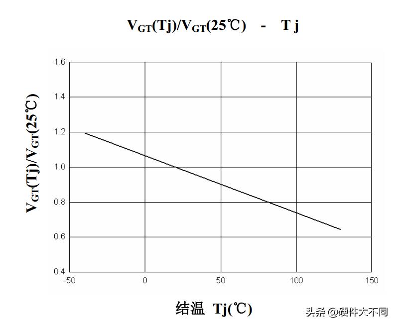 简单可控硅交流调速电路,最简单可控硅触发电路