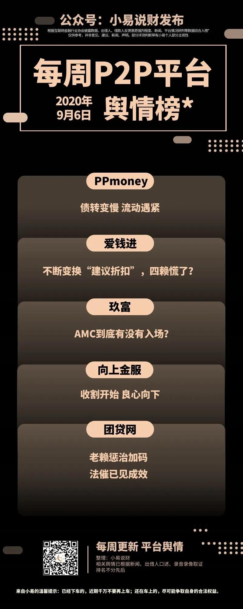 PP、爱钱进、玖富、向上金服、团贷|舆情榜与进展跟进