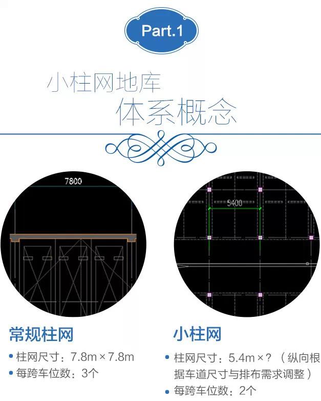 地下车库柱网的大小分析,地下车库小柱网的优势