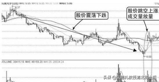 北大金融教授课堂言论,北大教授解析股市的秘密