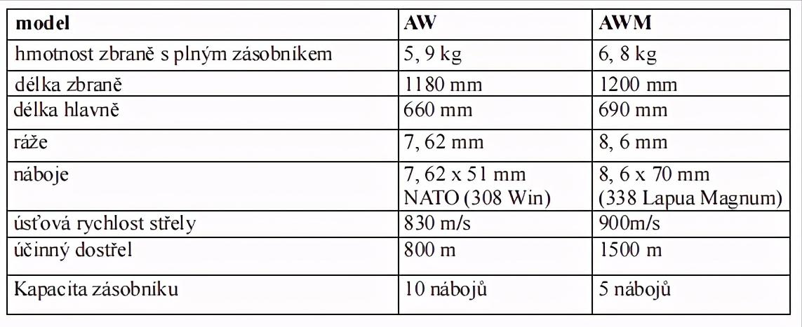 世界上最厉害的五种狙击枪awm,awm狙击步枪最远狙杀纪录