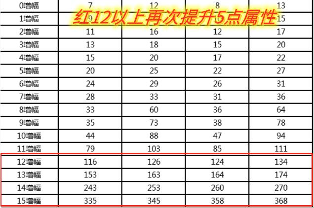 梅尔文红字书怎么获得,梅尔文红字书