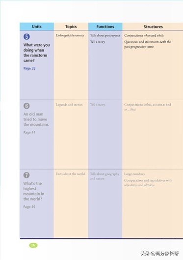 初一初二初三需要的课外书,初三上学期英语教材预习