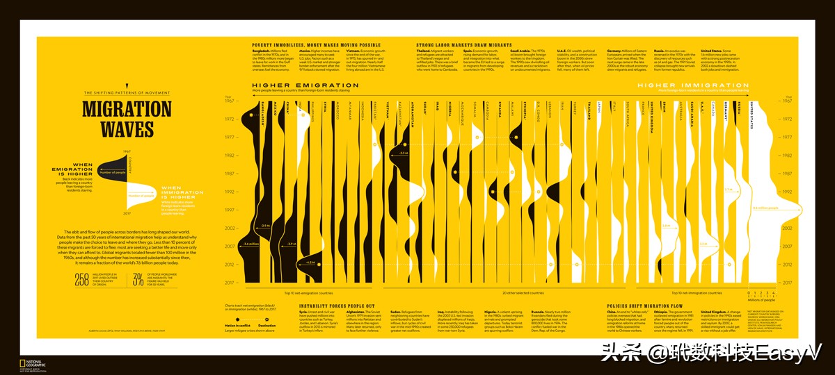 数据分析10个成功案例,健康数据可视化案例