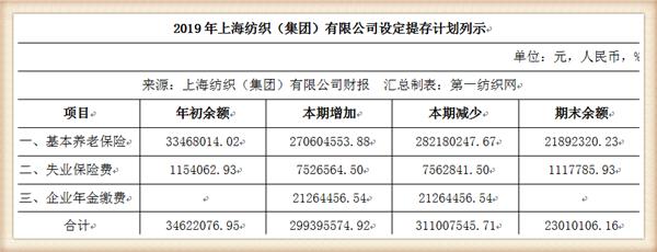 纺织集团最新状况,中国最大的纺织企业排名