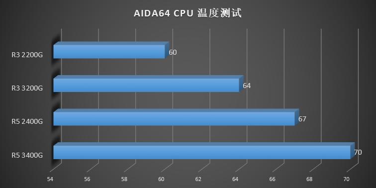 amd要升win11吗,amd第三代ryzen评测