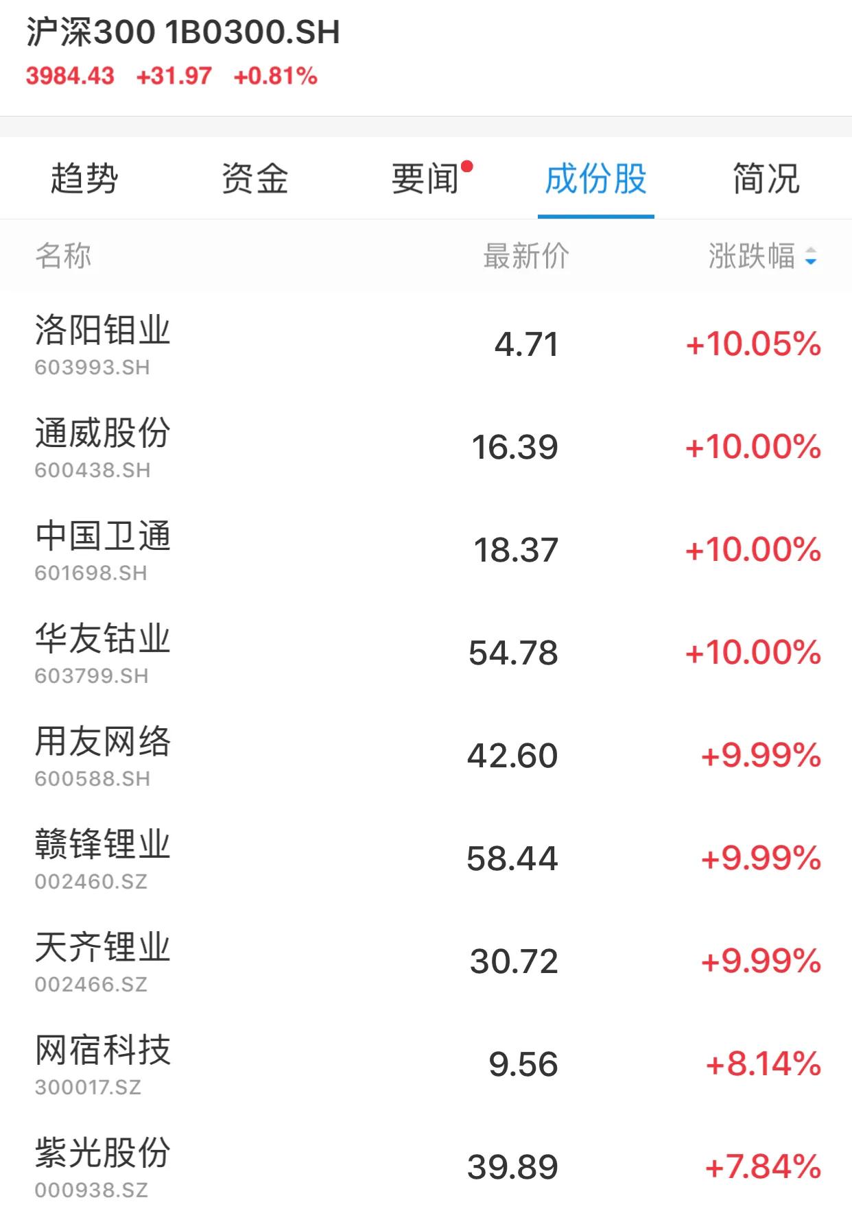 什么是资本市场,什么是资本市场运作