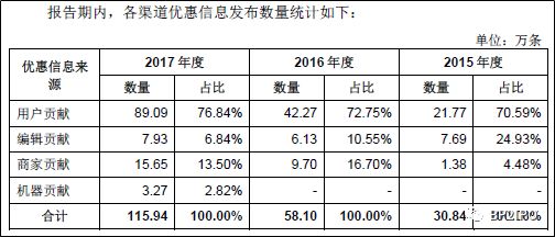 招股书财务分析,招股书深度解析看什么