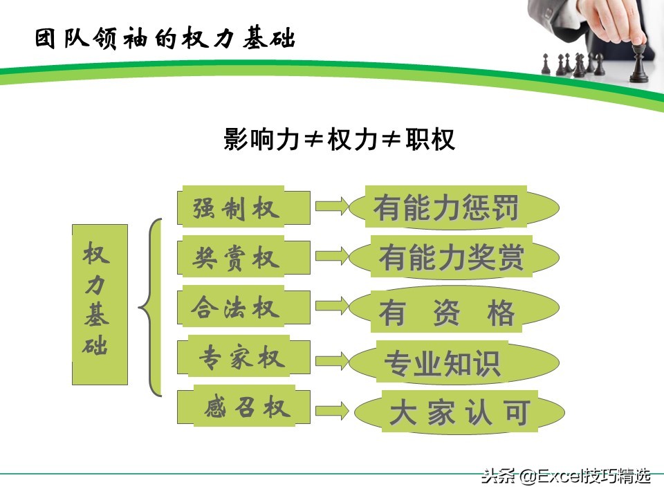 如何建立有效机制的高效团队ppt,如何管理团队的方法和技巧ppt
