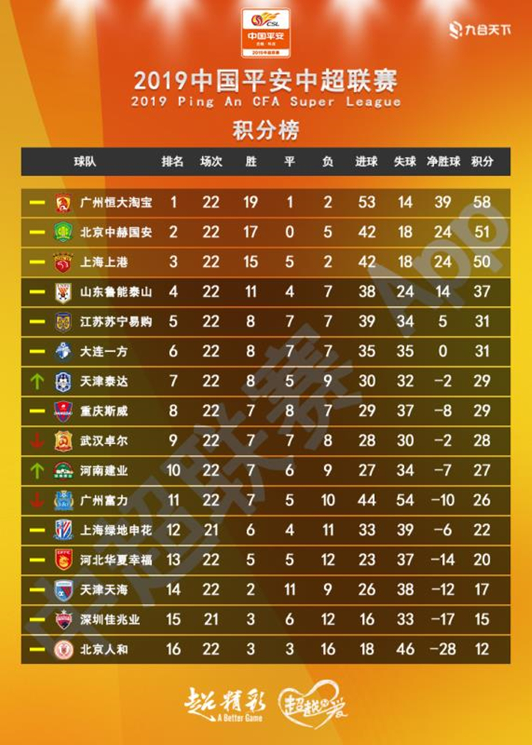 广州恒大第二十轮视频,广州恒大2019中超第三轮