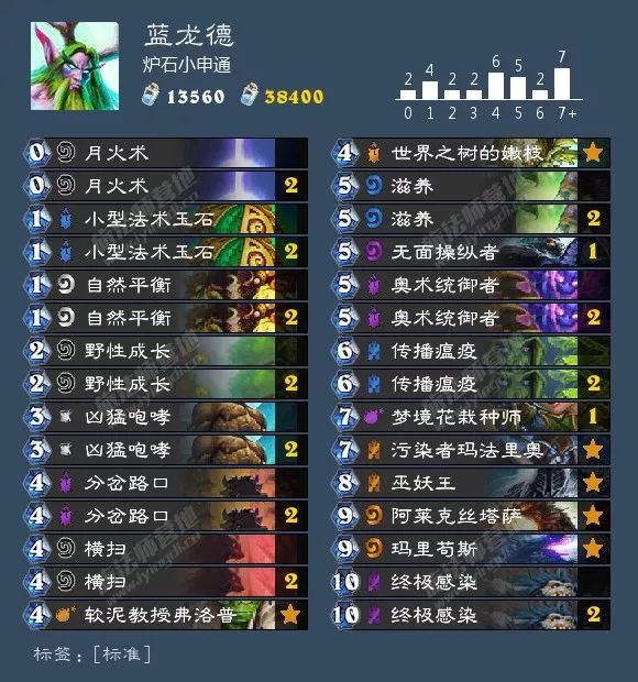 炉石传说圣骑士选牌最新,炉石传说圣骑士什么时候改版