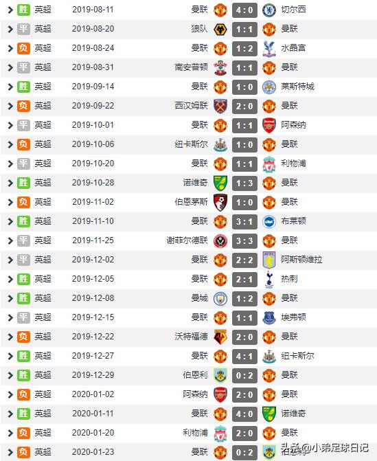 英式传统足球打法,曼联5-2逆转伯恩茅斯比赛视频