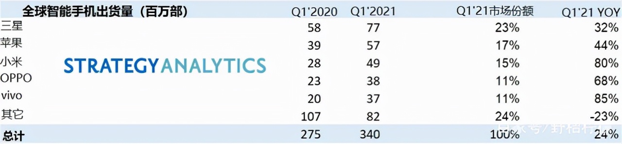 三星哪款手机吊打苹果13,三星暗讽苹果