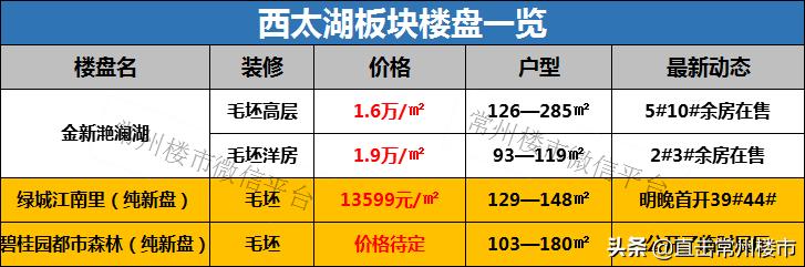 常州房地产现状及未来走势,常州楼市最新状况