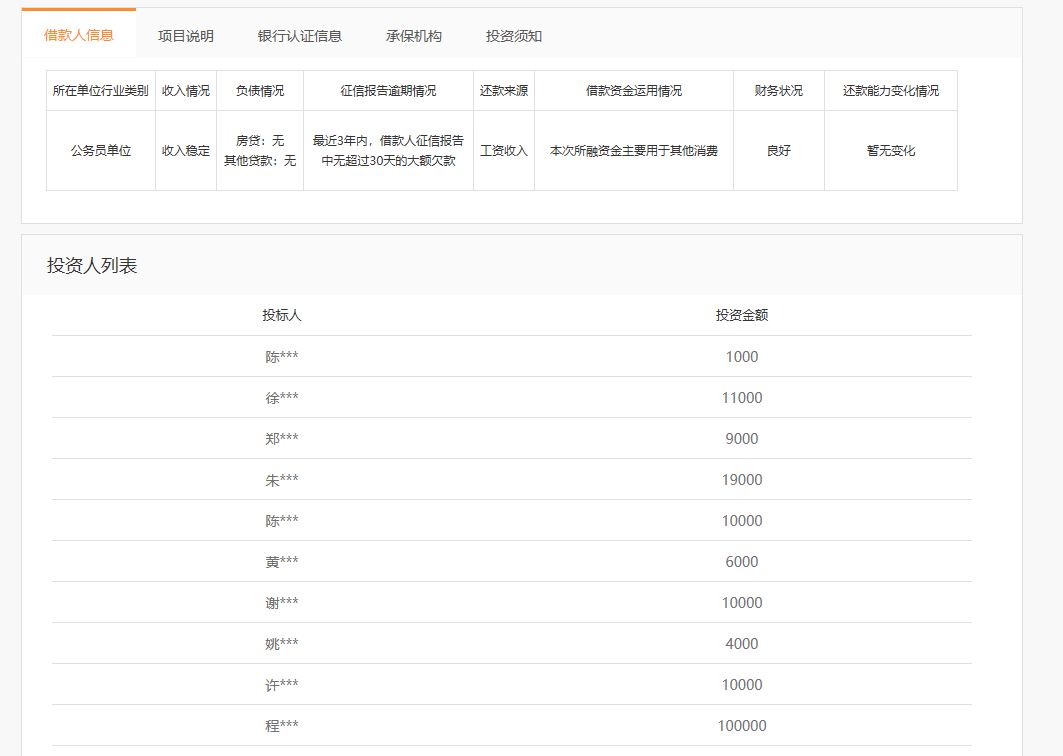 除了p2p还有什么理财产品可以赚钱,银行理财产品是p2p吗