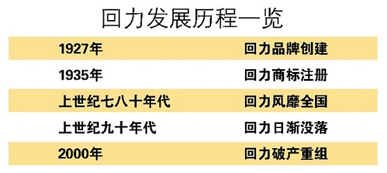 WOS33回力高端品牌海外试水