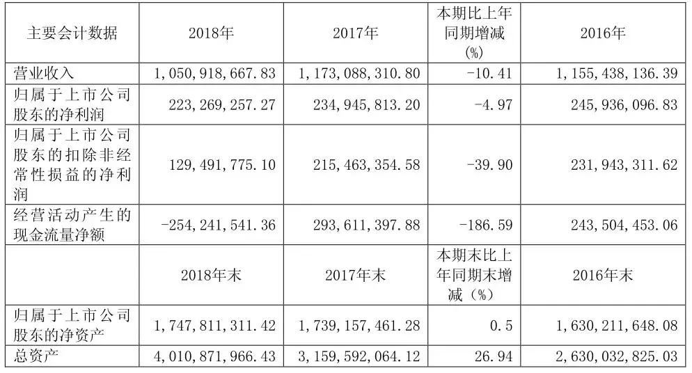 鍚戜腑鍥介檯閫氭嘲椹炬牎,椹惧煿甯傚満鍙戝睍瓒嬪娍