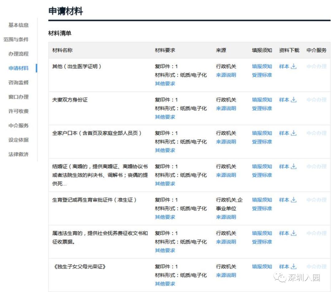 深圳计生信息怎样登记,深圳公立幼儿园计生部门没审核