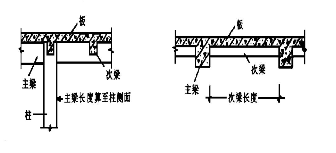建筑工程费用的组成和计算规则,建筑工程量计算技巧大全