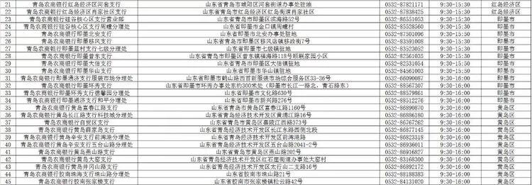青岛银行各网点营业时间,青岛各家银行年后开门时间