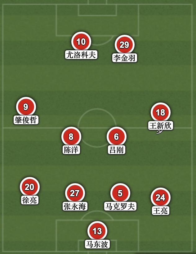 09年辽足名单,05年辽足名单