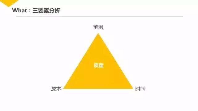 项目管理培训ppt下载,ppt一般多少页比较好