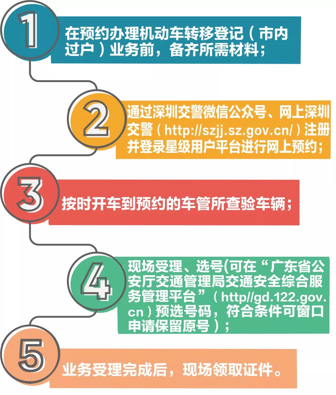 机动车过户怎么办理,车辆过户再过户是什么套路