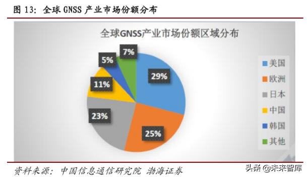 卫星通信低轨道,5g北斗卫星