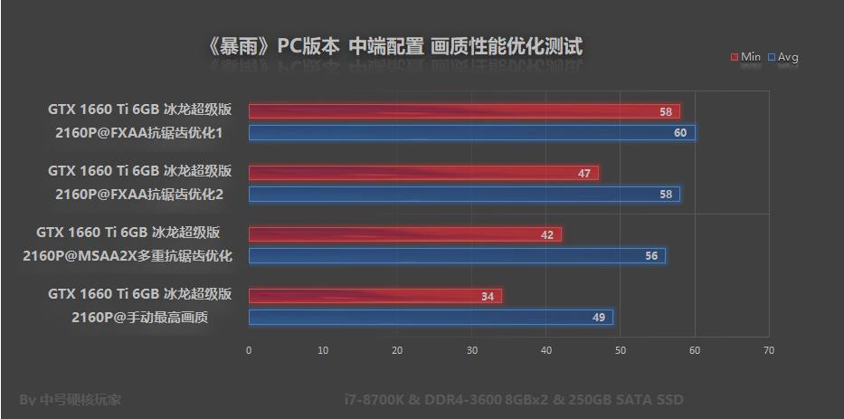 ps3独占游戏怎么玩,ps3独占游戏大作