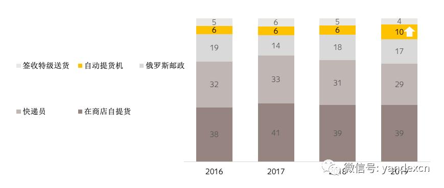 俄罗斯客户的付款方式,俄罗斯客户付款方式