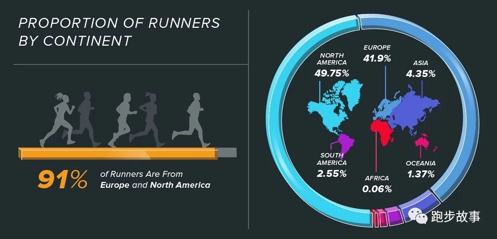 各大马拉松比赛成绩,国际与国内马拉松成绩