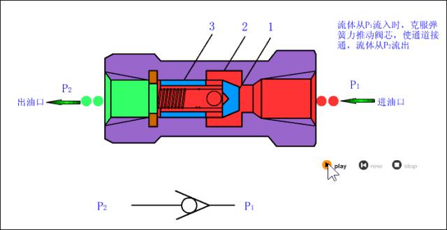液控单向阀和单向阀作用的区别,液控单向阀与普通单向阀有何区别